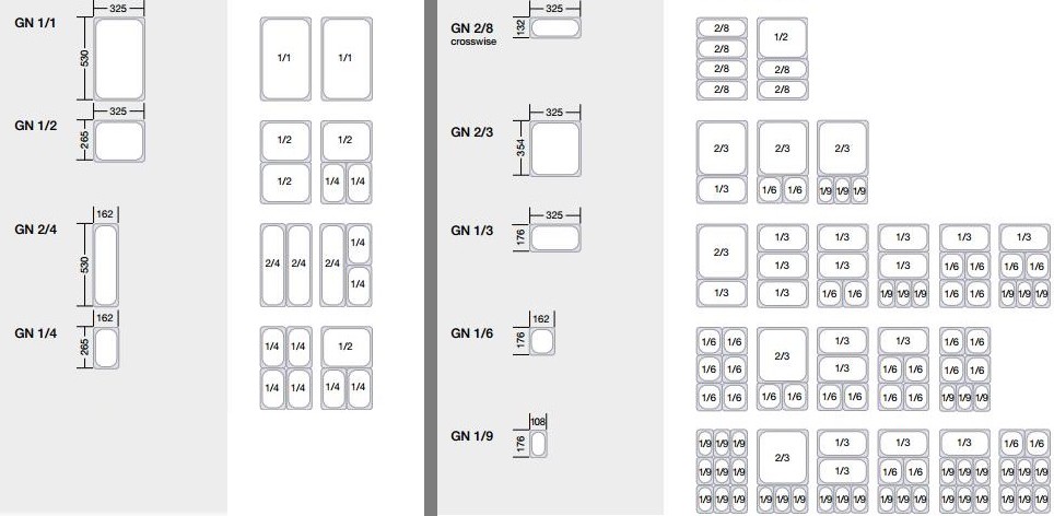 Gastronormbakken en GN-bakken maatvoeringen