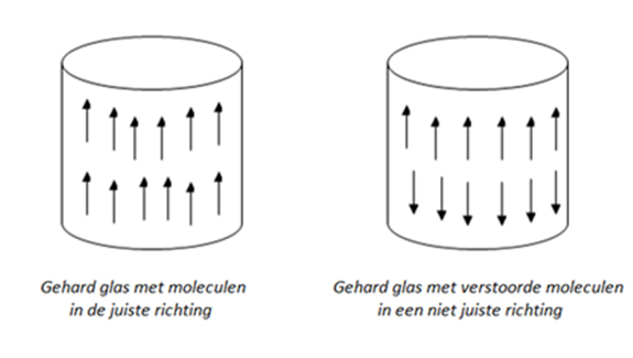 Gehard+glas+temperred+glassware
